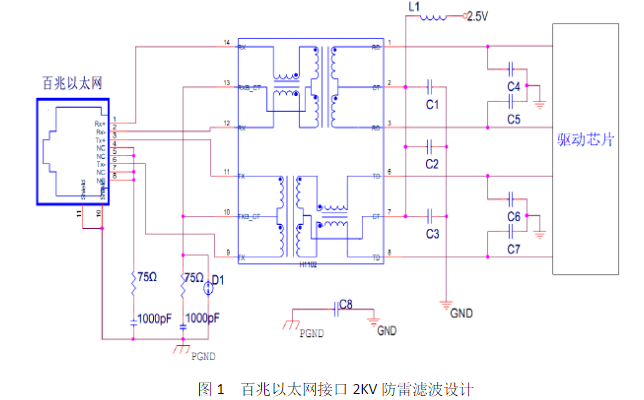 RJ45接口的濾波設(shè)計原理圖