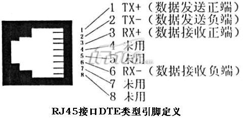 RJ45 DTE類型接口高清圖片