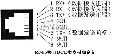 RJ45 DCE類型接口高清圖片